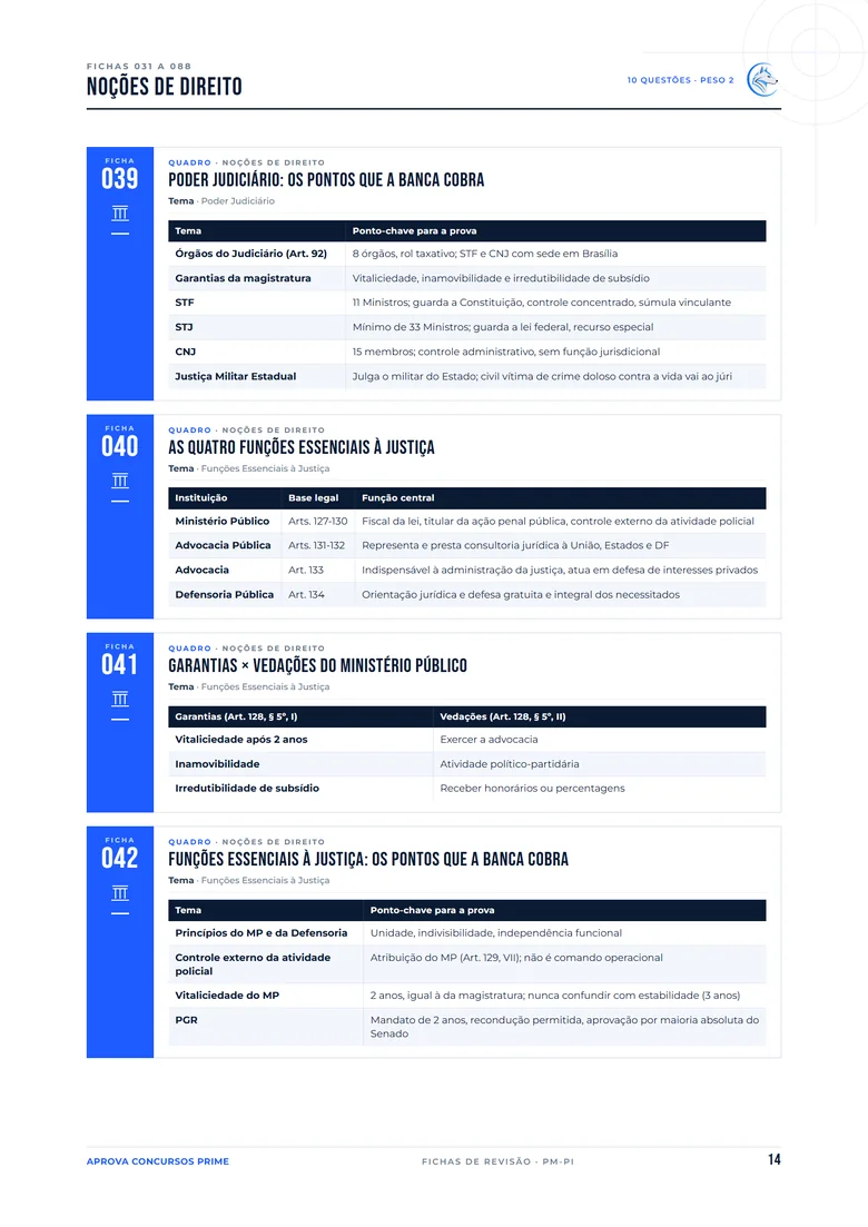Ficha de revisão de Noções de Direito com quadro comparativo sobre o Poder Judiciário